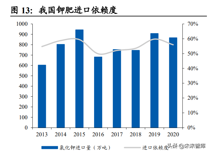 化工行业2022年投资策略：逆周期选股，碳中和寻机
