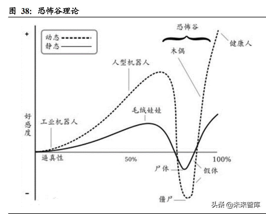 虚拟人行业专题研究：虚拟人产业中的投资机会