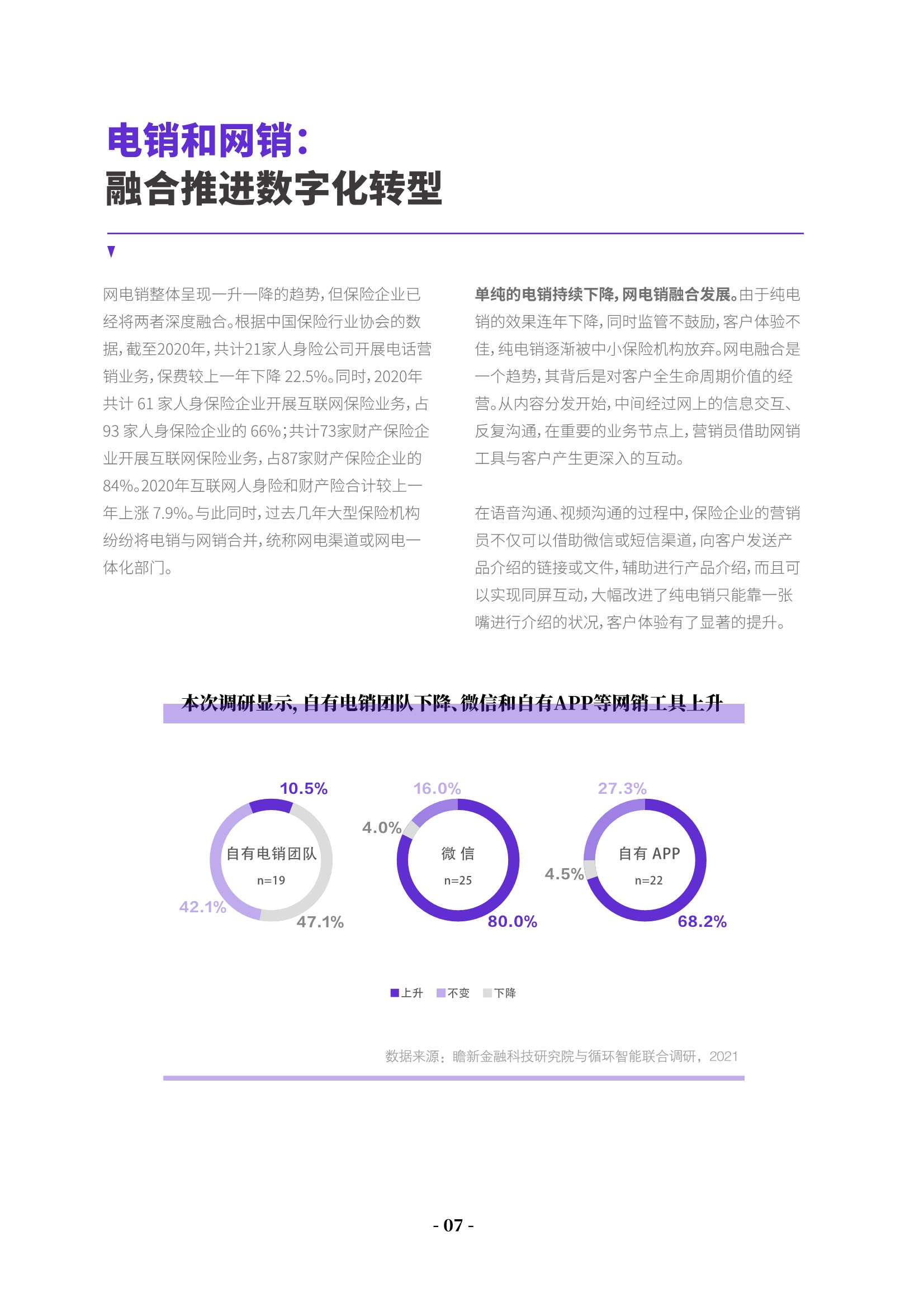 蓄势增长：保险销售与客户经营数字化调研报告2021
