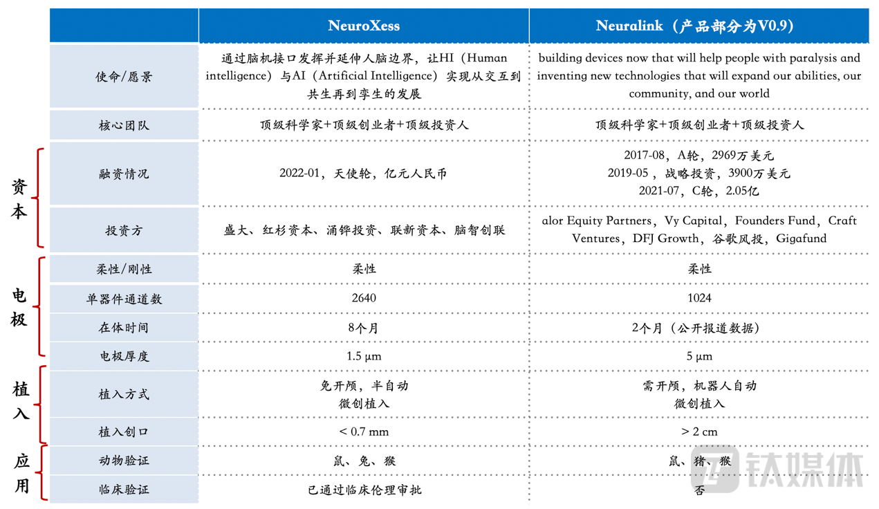 陈天桥和沈南鹏投资近1亿元支持这家中国脑科学公司