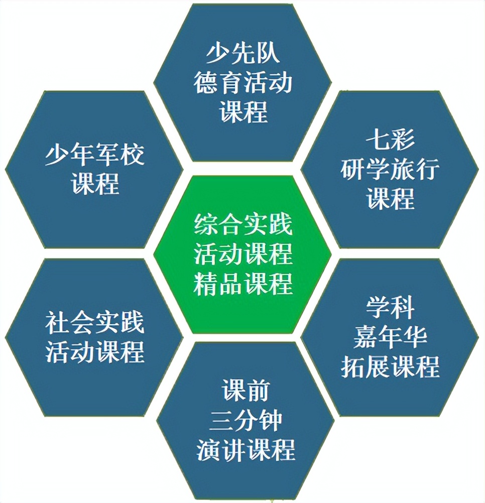 双减不简 综合实践 |双流区棠湖小学综合实践活动课程系列报道