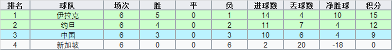 世界杯巴林附加赛(洲际附加赛中的亚洲球队：曾经落寞，如今已绝非俎上鱼肉)