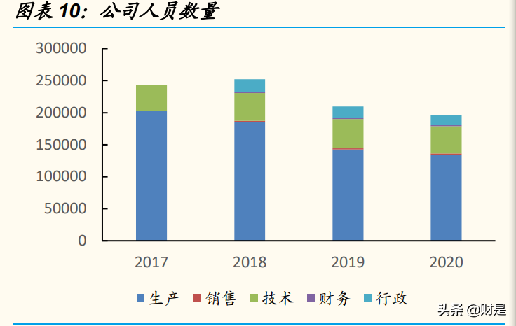 电子设备制造巨头工业富联研究报告