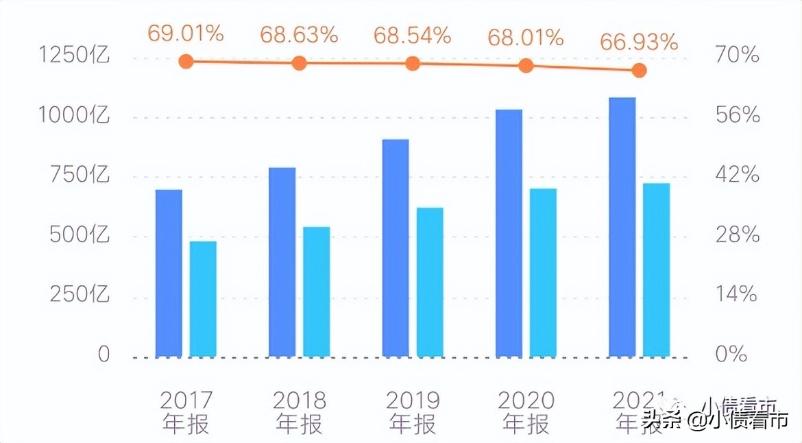 财务杠杆高企，“香港公路王”路劲偿债能力恶化被降级