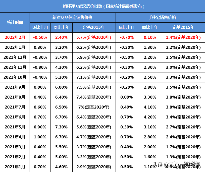 武汉市二手房,武汉市二手房房价最新消息