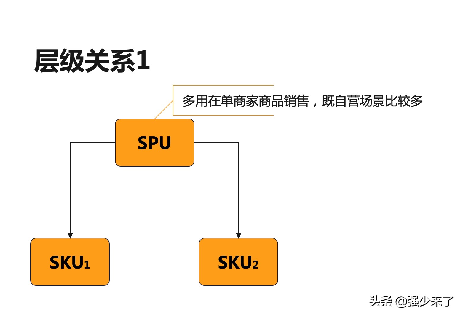 图解电商SPU、SKU、item的关系•业务建模系列