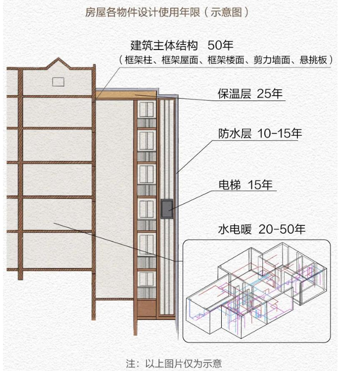 工业用地年限,工业用地年限是多久