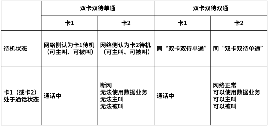 千呼万唤，5G双卡双通到底有多重要？