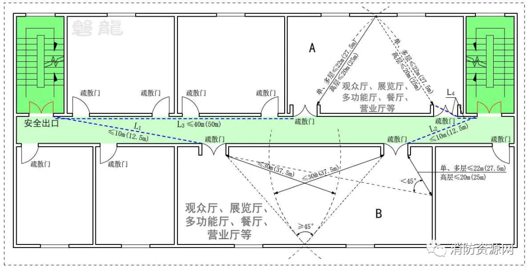 安全疏散-大开间短走道·小房间长走道,区别及应用