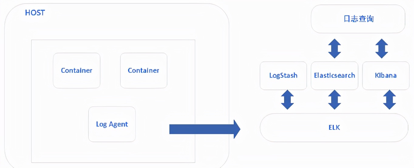 兼容Java&Net的日志平台技术设计方案