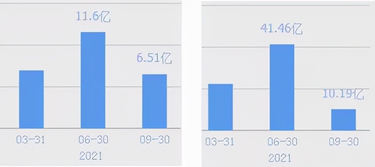 新冠检测4天涨翻倍！奥密克戎的风口要追吗？