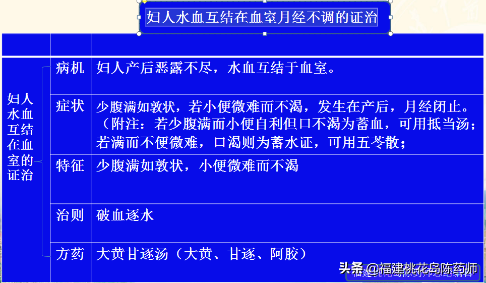 《金匮要略》——妇人杂病脉证并治第二十二学习要点