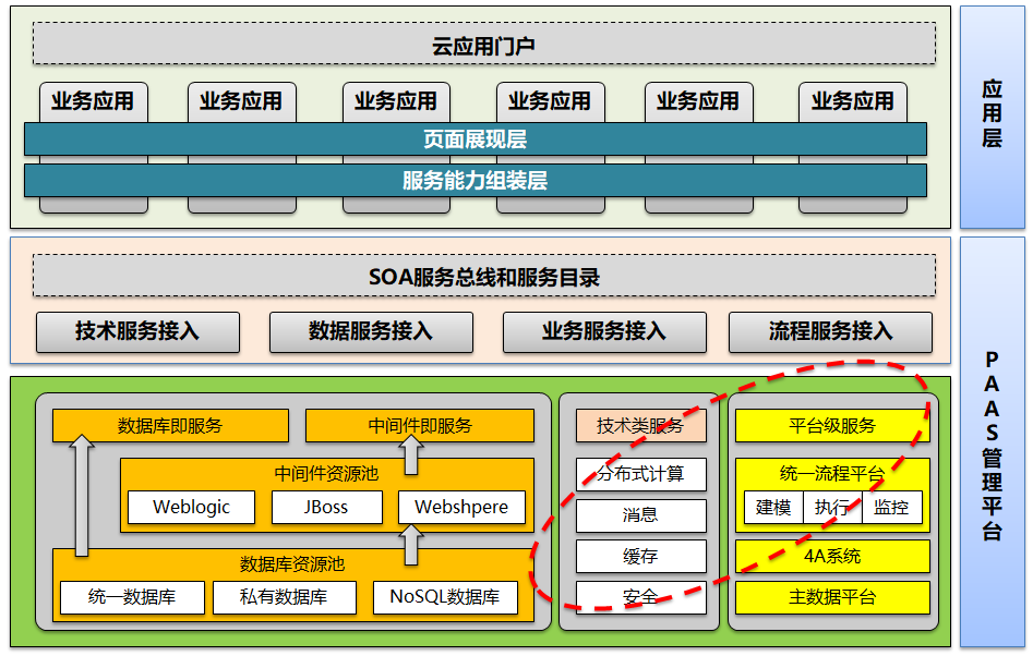 whatsapp服务器架构（whatsapp for this device）「whatsapp服务器在哪里」
