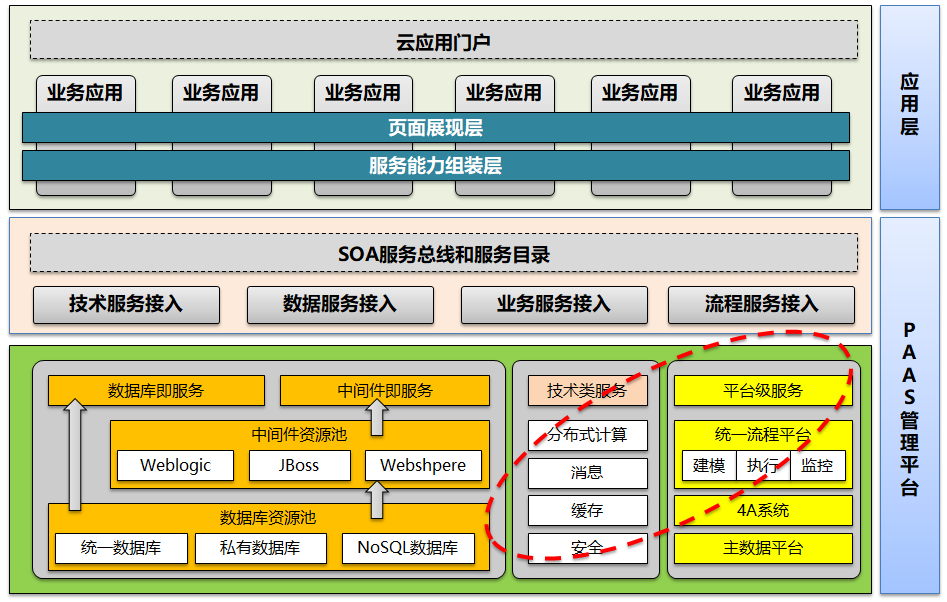 传统IT架构转型，从云原生平台到微服务应用构建