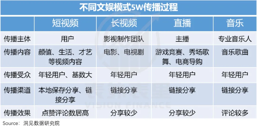 抖快“娱乐至死”的嬗变:偷走那个旧世界