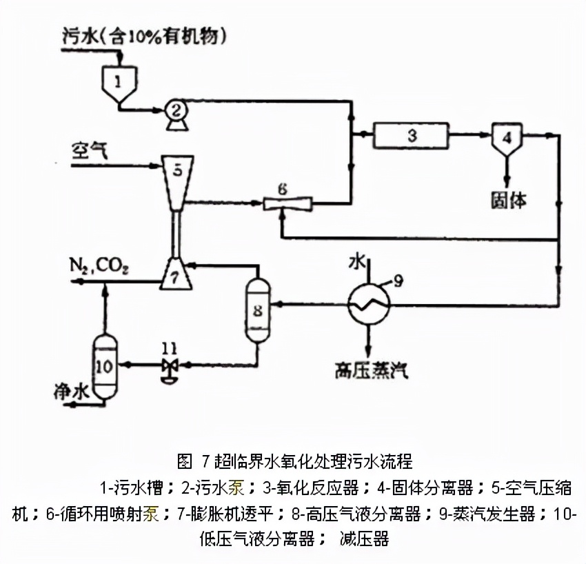 车间废水处理方法有哪些（18种处理车间废水主流技术）