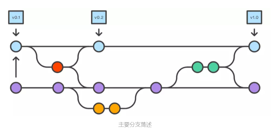 Git Flow工作流程非常详细的使用说明