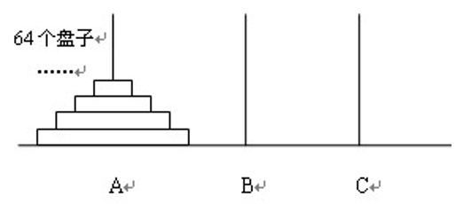 c语言汉诺Hanoi塔