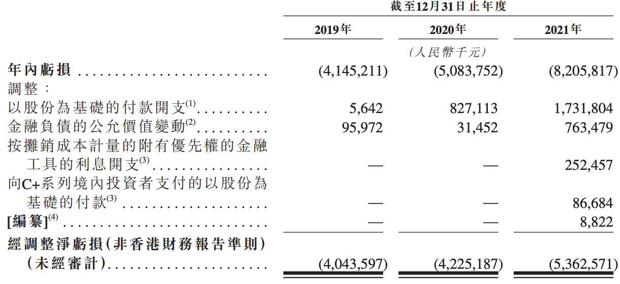 威马汽车将赴港IPO：连续实现高速增长，股东阵容强大