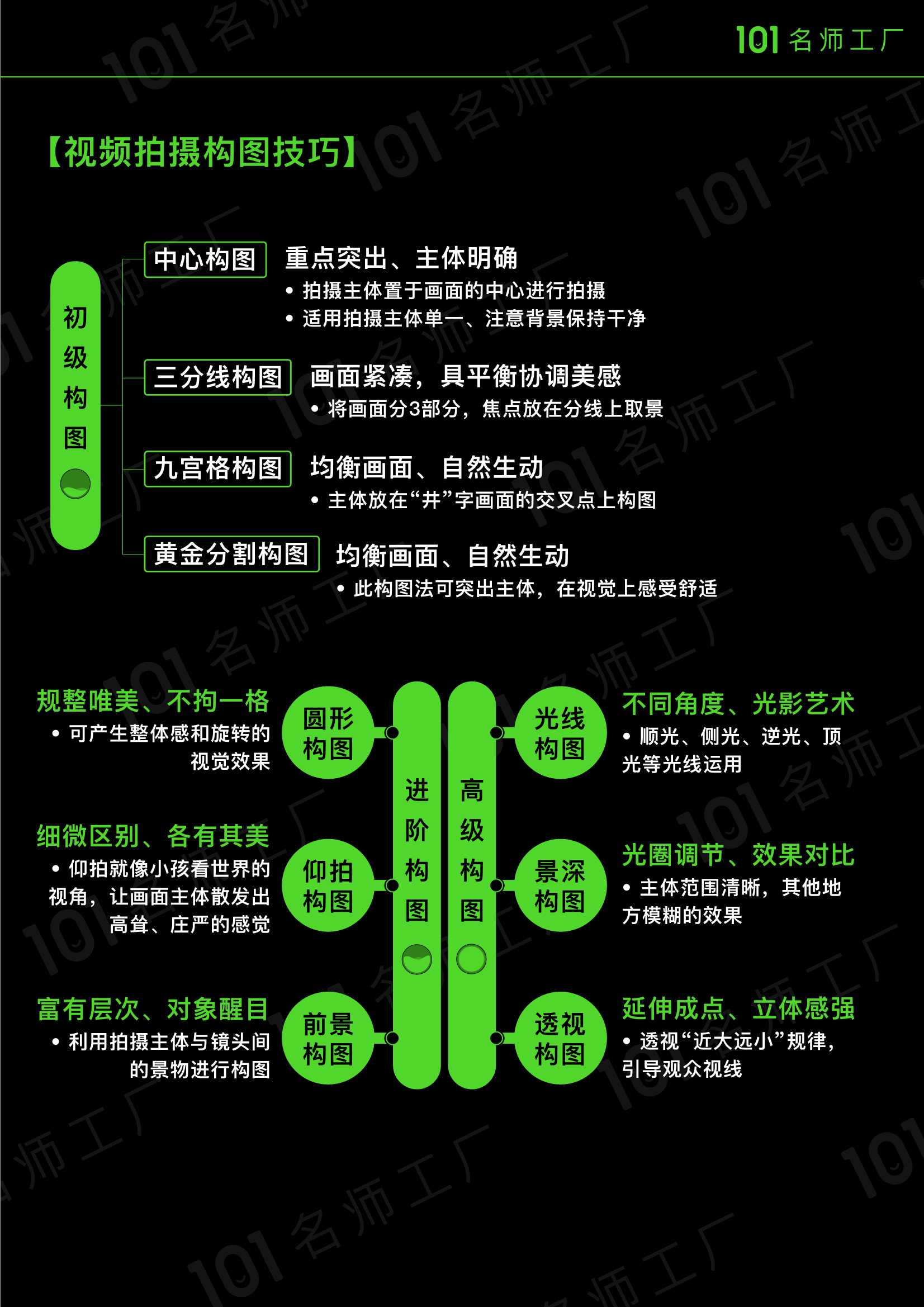 精彩！短视频爆粉地图（39页高清导图）