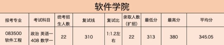 同济大学研究生到底有多难考？同济大学考研难度大解析