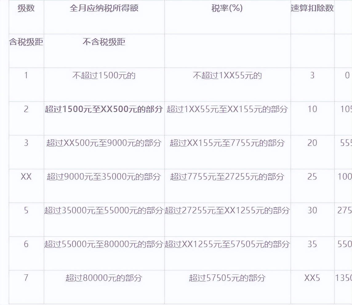 最新个人所得税税率表(新个税起征点5000税率表)