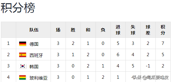 1994年世界杯进球集锦(1994年世界杯C组，西班牙获胜出线，瓜迪奥拉世界杯唯一进球)