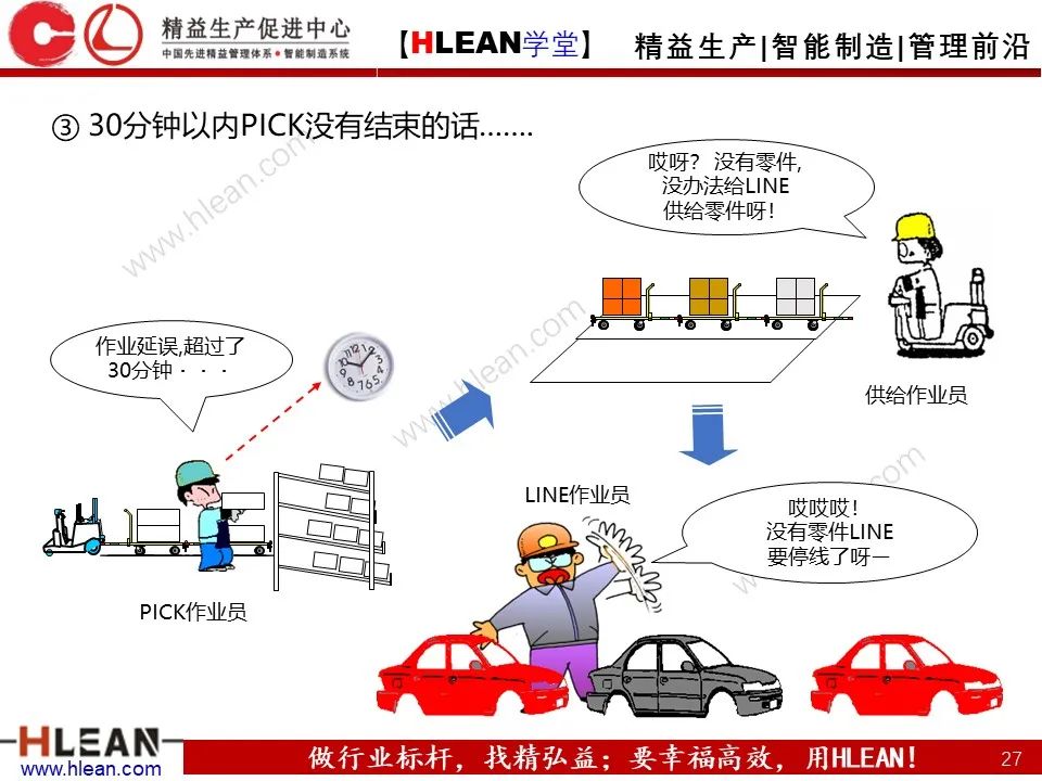 超详细的丰田KANBAN介绍