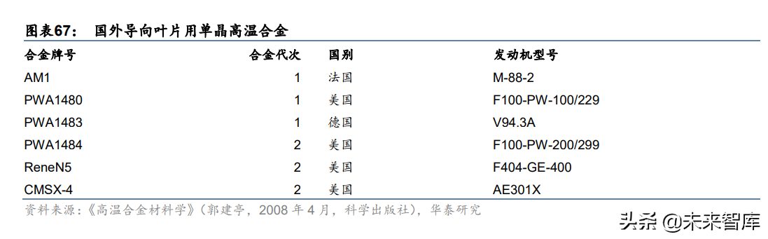 西部超导研究报告：航空钛材龙头，多极发力驱动高成长