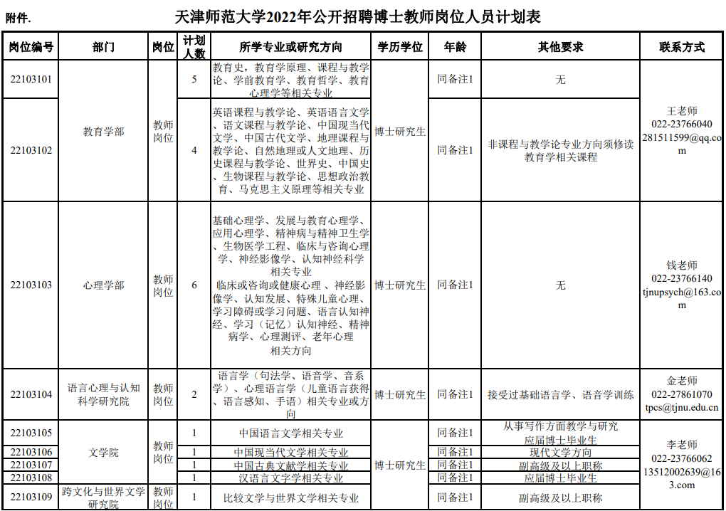 市教委官网集中发布！天津5所学校招人啦