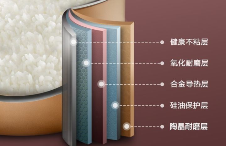 電飯煲和電壓力鍋有什么區別？電飯煲怎么選？電飯煲哪個牌子好？