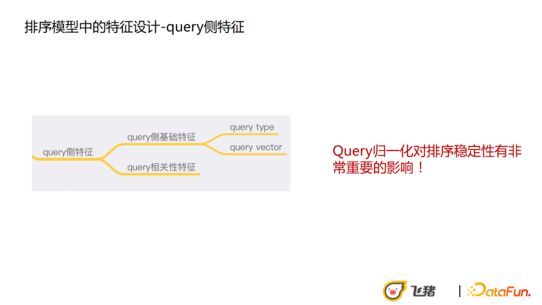 王子一：飞猪稀疏高客单场景下的CVR优化实践