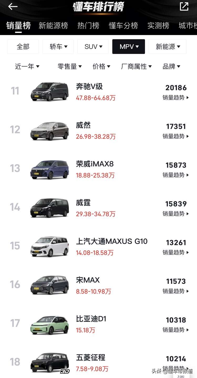 新车 | GL8夺冠、赛那暂未上榜！2021年最畅销10款MPV出炉