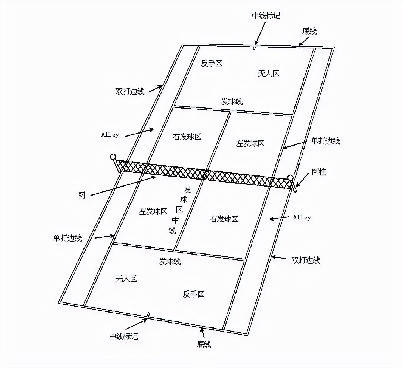 网球小课堂 | 网球场地的知识普及