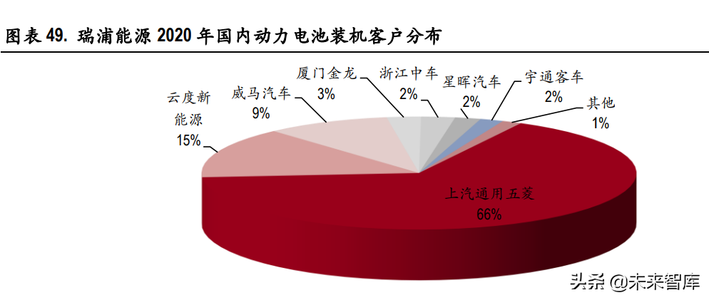 动力电池行业专题研究：行业龙头确立，二线企业有望崛起