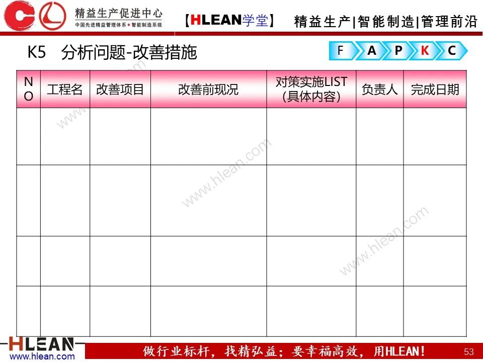 「精益學堂」精益改善FAPKC報告模板分享