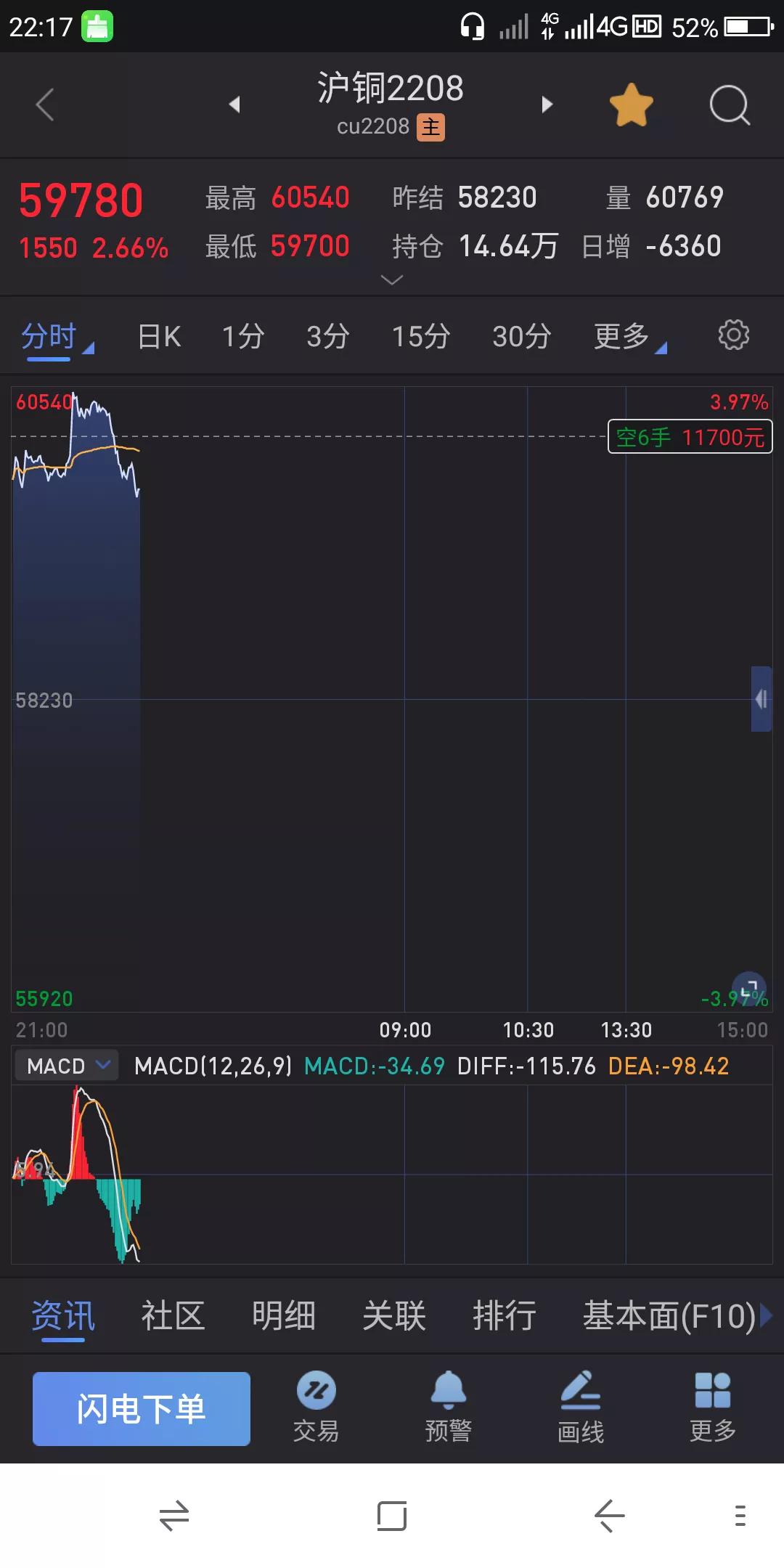 股票 期货交易实战之技术 7.8