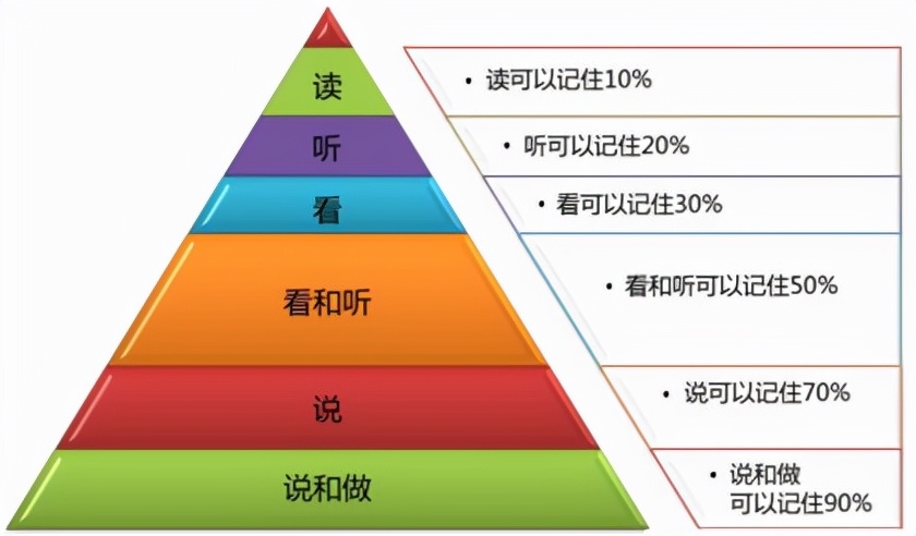 期末复习季来了，这7个科学方法一定要教给孩子，复习事半功倍