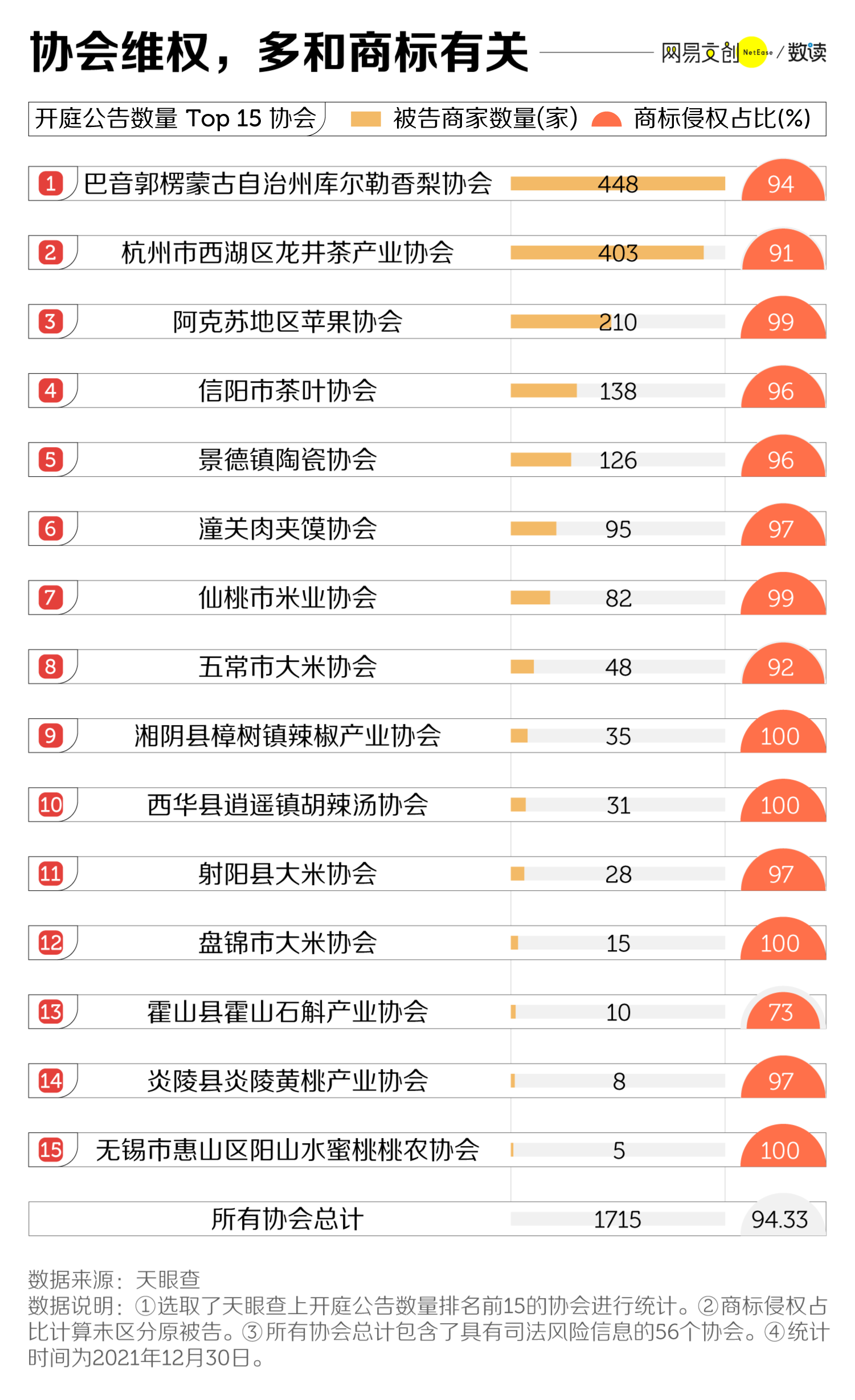 你最爱的地方美食，被讹了