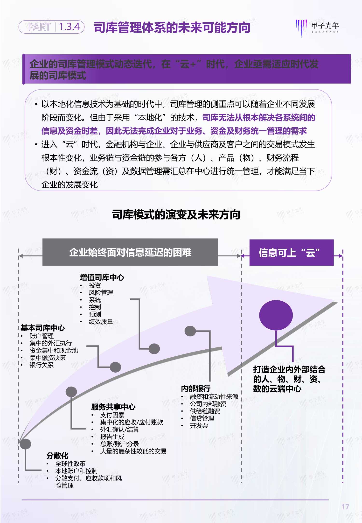 2021中国企业司库管理SaaS行业研究报告