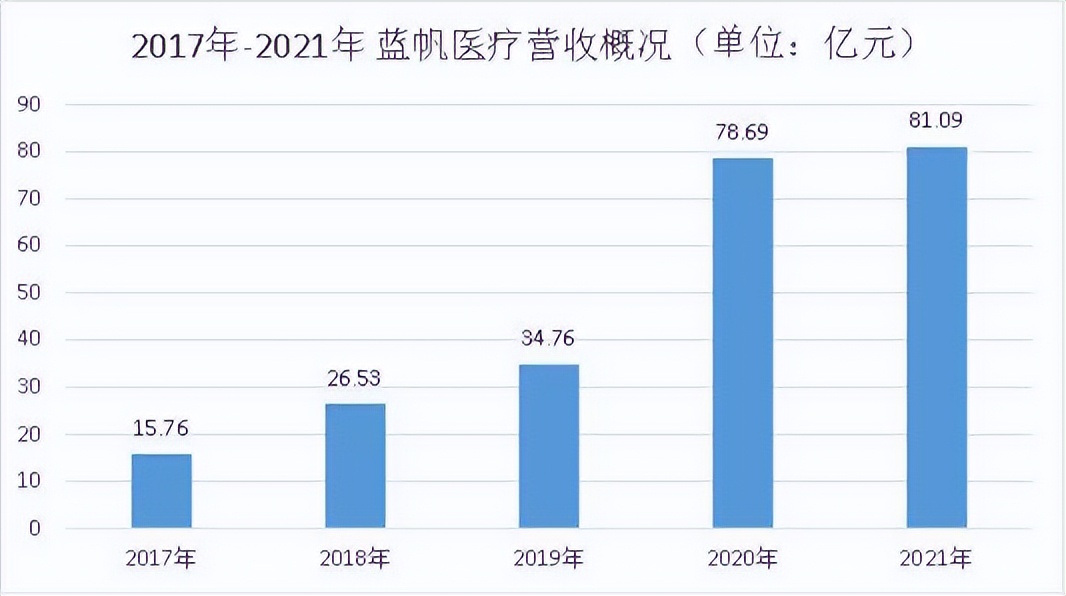 同样是“套套”，几块钱的和几百块的有何差别？难道贵的更舒适？