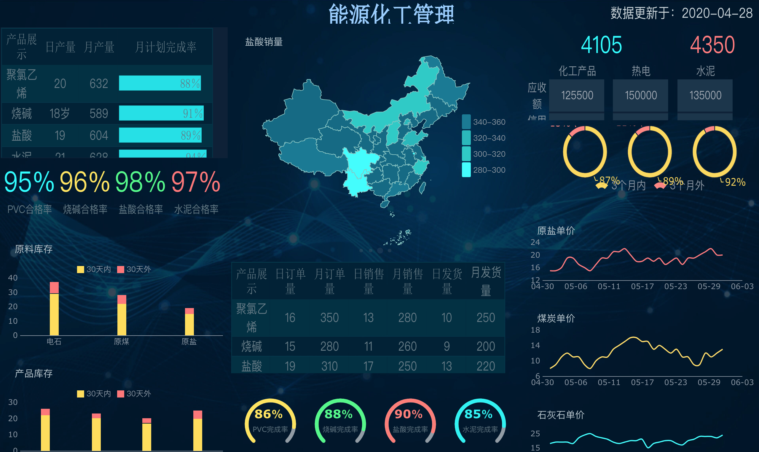 一次看过瘾的30张可视化大屏，网友直呼：真酷炫！比Excel美观