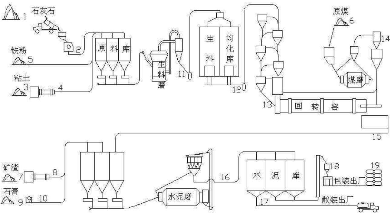 修建房屋使用的水泥，僅有50年壽命，那未來城市里的房子怎么辦？