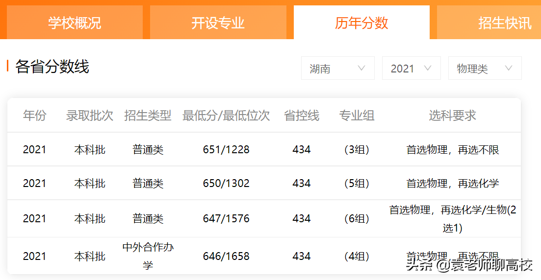 同济大学与东南大学，同为“建筑老八校”，谁能成为华东第六校？
