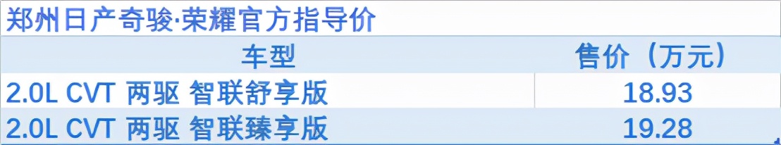 奇骏四缸发动机车型复产，比亚迪DM-i新品上市 | 一周新车全知道
