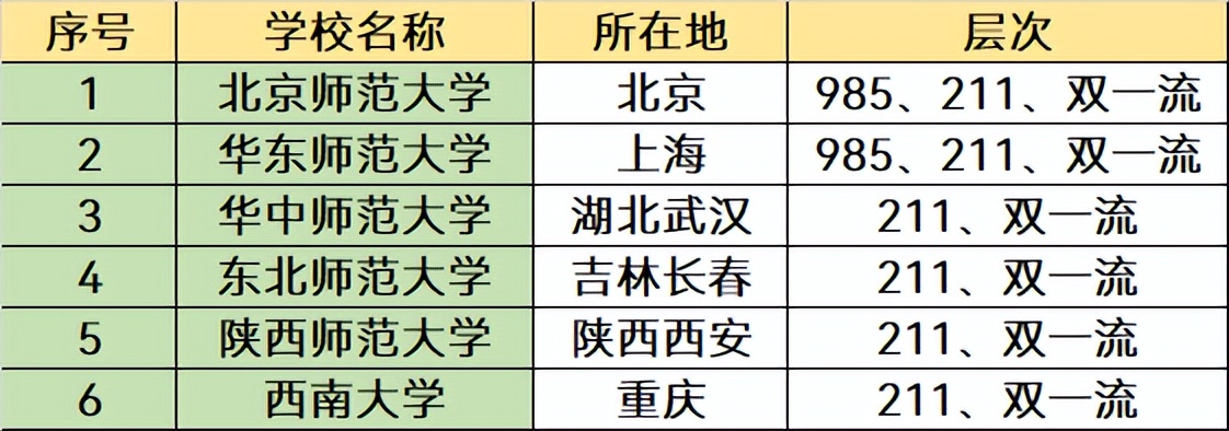大学哪些专业是“金饭碗”？这4个专业可以考虑，就业率极高