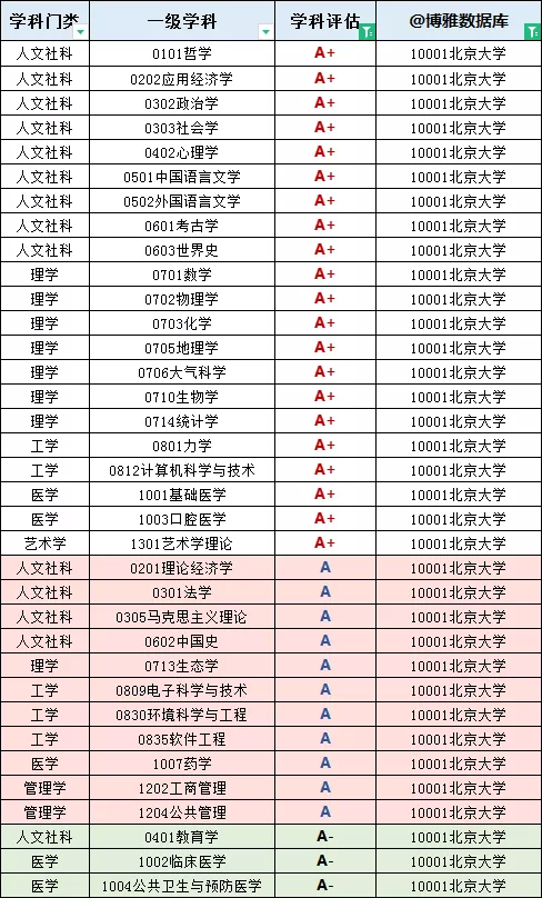 高校解读之“北京大学”