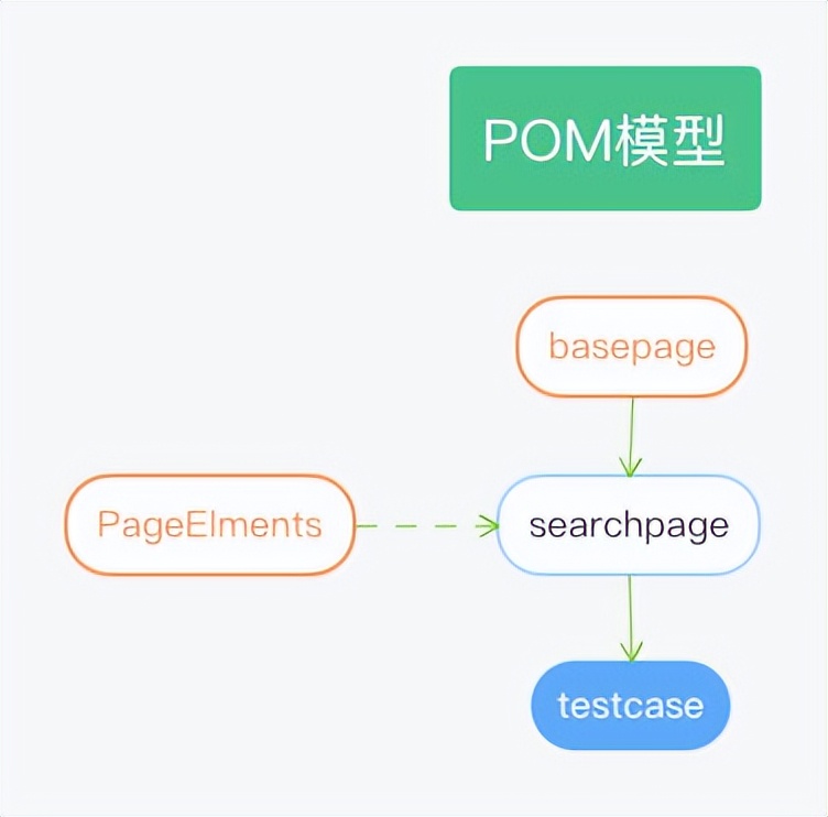 Selenium+Pytest+allure自动化测试框架附带项目源码项目部署文档