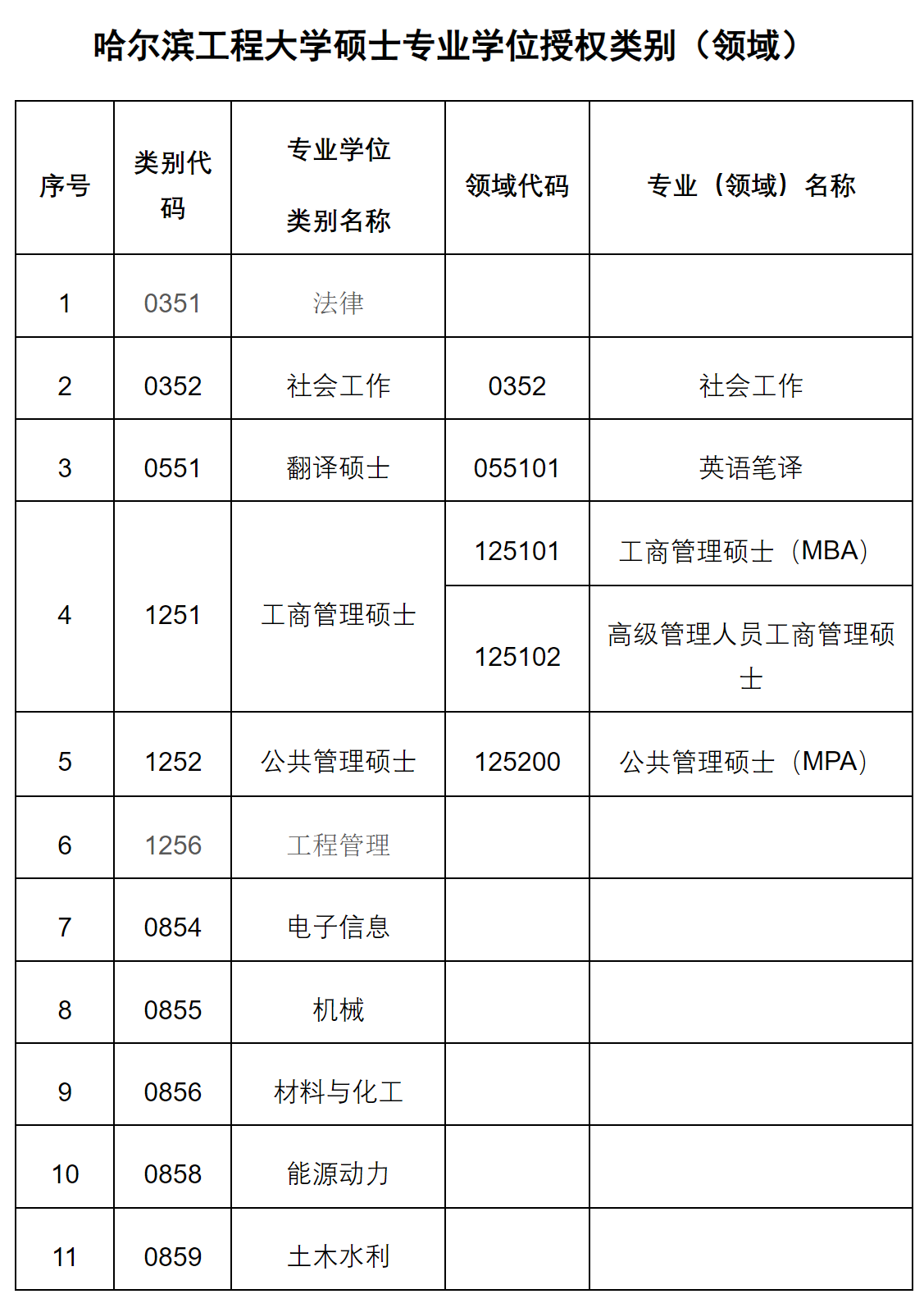 哈尔滨工程大学：所在地、名气真的不算优秀，但却是求学的好去处