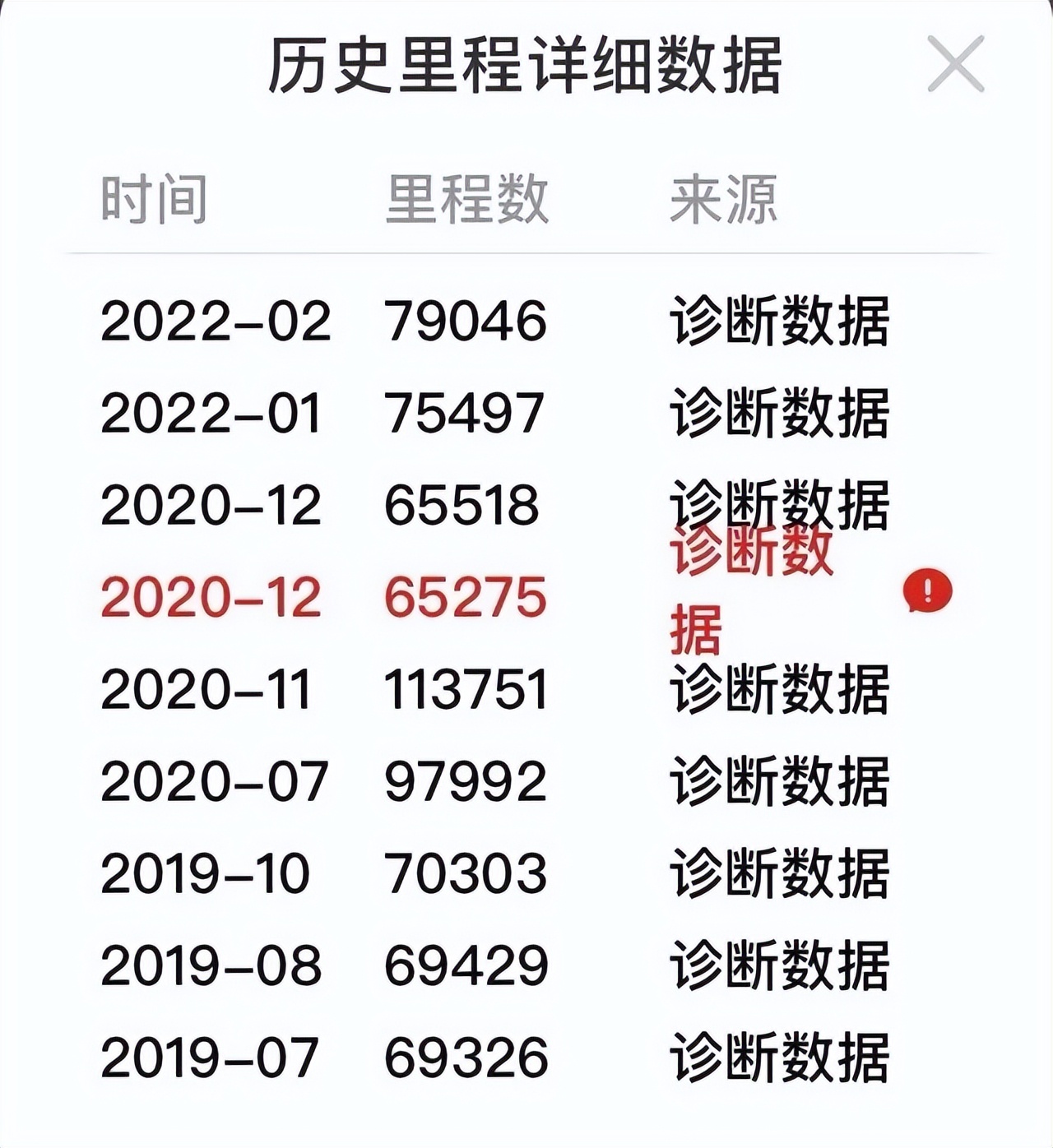 什么樣的路虎調表？居然連4s店跟第三方機構都檢測不出來？